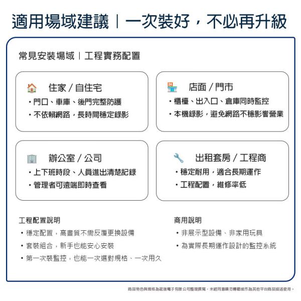 昇銳 HISHARP 4 路 IP 監控套裝｜2MP POE 全數位工程型監控｜NVR＋攝影機×4＋1TB 硬碟 IP監控套裝, POE監控系統, 4路IP監控, 昇銳監控, HISHARP IP攝影機,
NVR監控主機, 工程用監控, 店面監控, 公司監控系統,
全數位監控, POE攝影機套裝