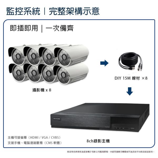 昇銳8路 1080P 監控系統套裝｜HS-HU4311 主機＋4IN1 攝影機｜工程級 AHD 同軸高清｜一次備齊即插即用│智慧動檢(人車偵測) 昇銳監控、8路監控套裝、1080P 攝影機、AHD 監控系統、工程用監控、同軸監控、HS-HU4311、HS-4IN1-T079BF、免雲端監控、長時間錄影、│智慧動檢(人車偵測)