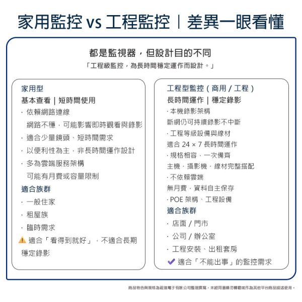 昇銳 HISHARP 4 路 IP 監控套裝｜2MP POE 全數位工程型監控｜NVR＋攝影機×4＋1TB 硬碟 IP監控套裝, POE監控系統, 4路IP監控, 昇銳監控, HISHARP IP攝影機,
NVR監控主機, 工程用監控, 店面監控, 公司監控系統,
全數位監控, POE攝影機套裝