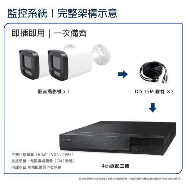 昇銳 2路 5MP監控系統套裝｜HS-HV4311 主機＋收音型攝影機｜工程級 AHD 同軸高清｜一次備齊即插即用 昇銳監控、2路監控套裝、收音攝影機、AHD 監控系統、工程用監控、同軸監控、HS-HV4311、HS-T108BH 、免雲端監控、長時間錄影