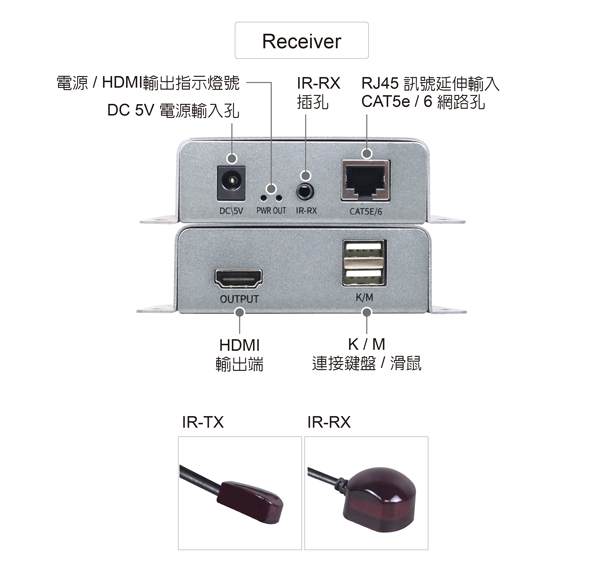 伽利略 HDMI 4K KVM 延伸器【120米】 Loop Out HKVE120LP(不含網路線) 伽利略 HDMI 4K KVM 延伸器【120米】 Loop Out HKVE120LP(不含網路線)