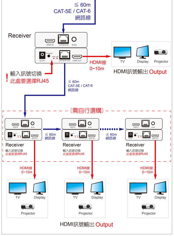 伽利略 HDMI 延伸器【60米4K@60Hz】網路線 影音同步(不含網路線)H2E60S 伽利略 HDMI 延伸器【60米4K@60Hz】網路線 影音同步(不含網路線)H2E60S