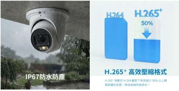 HiSharp HS-D070WJ 6MP 電動變焦 AI 網路球型攝影機｜2.8–12mm｜白光40m/紅外50m｜人車分類 HS-D070WJ、HiSharp 網路攝影機、6MP 攝影機、3200×1800、電動變焦 2.8–12mm、球型攝影機、PoE 攝影機、IEEE802.3af、IP67 防水攝影機、白光夜視 40m、紅外夜視 50m、H.265+、三碼流、ROI 編碼、120dB WDR、3D DNR、SMD 智慧動檢、人車分類、跨界偵測、區域入侵、物品遺留遺失、影像異常偵測、microSD 256GB、P2