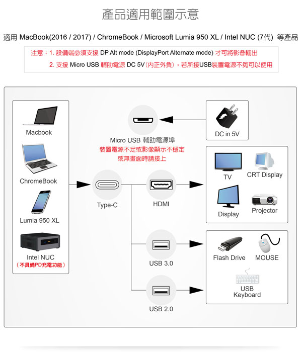伽利略【Type-C 轉 HDMI】1080P+(U2/U3)HUB+ Micro B輔助電源CU3H04J 伽利略【Type-C 轉 HDMI】1080P+(U2/U3)HUB+ Micro B輔助電源CU3H04J