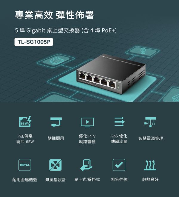 TP-LINK TL-SG1005P｜5埠 Gigabit 交換器｜4埠 PoE+｜65W 預算｜250m 延伸模式｜金屬外殼桌上型 TP-LINK TL-SG1005P, PoE 交換器, Gigabit Switch, 4埠 PoE+, 65W PoE, 延伸模式 250m, PoE Auto Recovery, 金屬外殼交換器, 桌上型交換器, 監控 PoE Switch