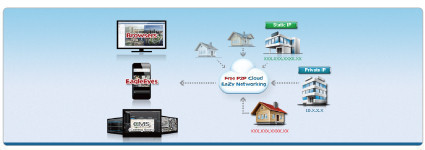 陞泰AVH2109AX(US)-U1 9路POE主機 H.265 NVR｜4K輸出｜台灣製網路錄影機｜AVTECH相容 AVH2109AX、陞泰POE NVR、9路錄影機、H.265、4K2K輸出、內建POE、台灣製NVR、AVTECH相容、RS485錄影機