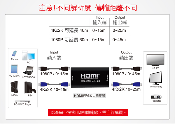 伽利略 HDMI【40米30Hz(雙母頭)】影音延伸器 HDRP40 伽利略 HDMI【40米30Hz(雙母頭)】影音延伸器 HDRP40