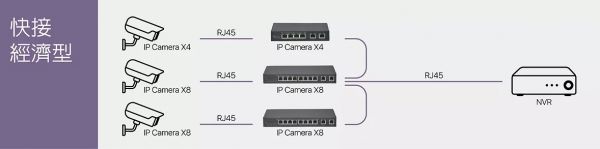 昇銳Hi-Sharp HS-PSW162-B 16埠+2 PoE供電交換器 昇銳Hi-Sharp HS-PSW162-B 16埠+2 PoE供電交換器