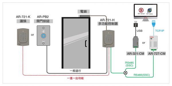 SOYAL 經典熱銷款 全配精裝版 門禁感應式刷卡機 mifare 單機 AR-721HDR1N21多功能控制器 SOYAL 經典熱銷款 全配精裝版 門禁感應式刷卡機 mifare 單機 AR-721HDR1N21多功能控制器
