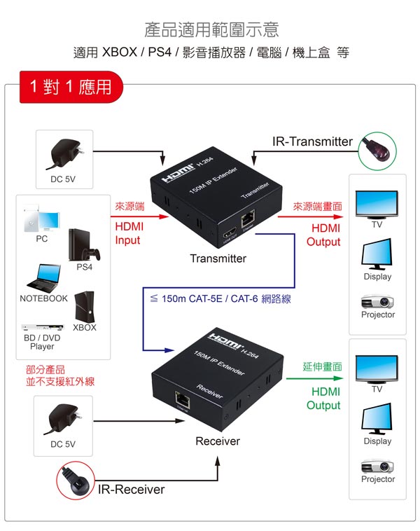 HDMI延伸器【150米】 4K2K 網路線 影音同步 HDR4150(不含網路線) HDMI延伸器【150米】 4K2K 網路線 影音同步 HDR4150(不含網路線)
