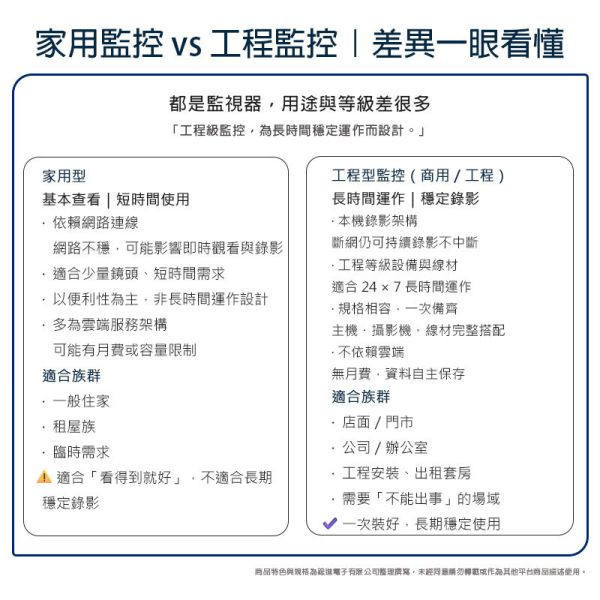 昇銳 4路 5MP監控系統套裝｜HS-HV4311 主機＋收音型攝影機｜工程級 AHD 同軸高清｜一次備齊即插即用 昇銳監控、4路監控套裝、收音攝影機、AHD 監控系統、工程用監控、同軸監控、HS-HV4311、HS-T108BH 、免雲端監控、長時間錄影