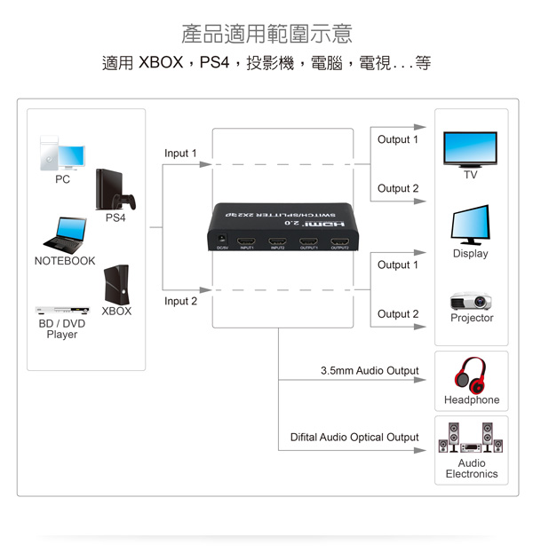 伽利略 HDMI【2進2出】4K2K @60Hz 影音分配器HDS202B 伽利略 HDMI【2進2出】4K2K @60Hz 影音分配器HDS202B