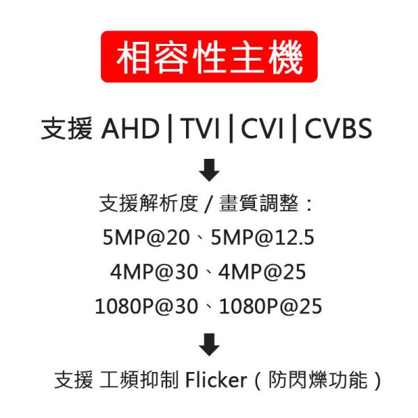 HJ-500AF｜4倍變焦攝影機 支援AHD/TVI/CVI/CVBS 自動對焦 防閃爍功能｜HONJIN 高解析監視器 HJ-500AF, HONJIN, 4倍變焦攝影機, 監視器, 自動對焦, 防閃爍, AHD TVI CVI CVBS, 同軸攝影機, 高解析度監控, 室外防水攝影機