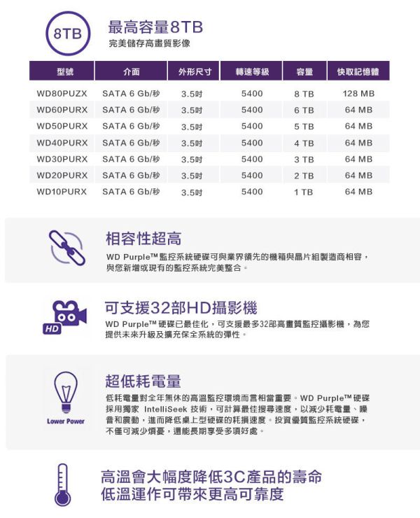 WD【紫標PRO】8TB(8000GB)3.5吋監控硬碟監控專用,威騰電子,穩定轉送,監控首選WD8001PURP WD【紫標PRO】8TB(8000GB)3.5吋監控硬碟監控專用,威騰電子,穩定轉送,監控首選WD8001PURP