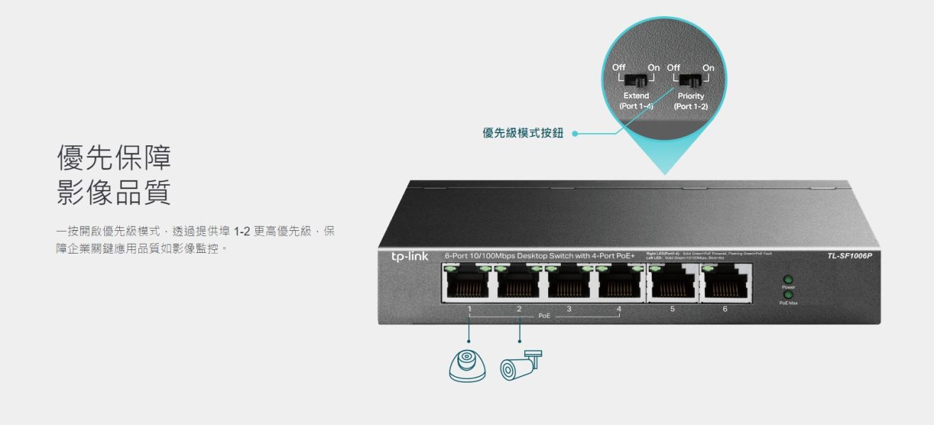 TP-LINK TL-SF1006P｜6 埠百兆 PoE+ 交換器｜4 埠 af/at、67W PoE 總供電｜250m 延伸模式｜優先級 Port1–2｜PoE 自動恢復 TP-LINK TL-SF1006P,6埠PoE交換器,4埠PoE+,67W PoE供電,百兆PoE交換器,監控PoE交換器,250m延伸模式,PoE自動修復,Port優先級,TP-LINK PoE Switch,af/at PoE電源供應