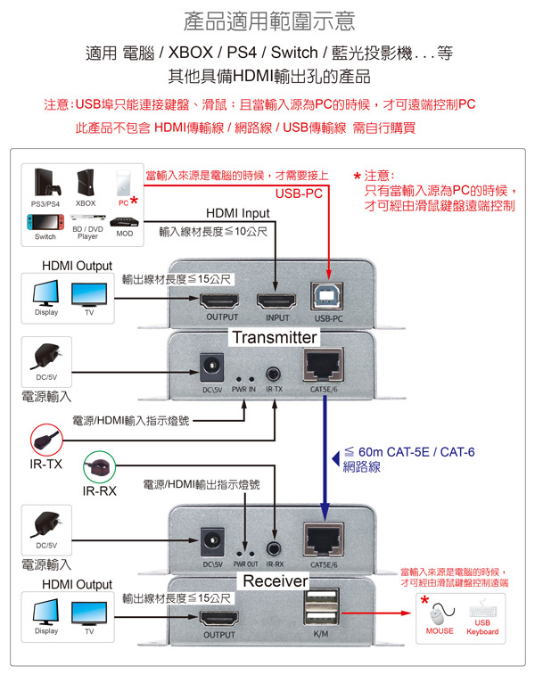 伽利略 HDMI 1080P KVM 延伸器 【60米】Loop Out HKE60LP(不含網路線) 伽利略 HDMI 1080P KVM 延伸器 【60米】Loop Out HKE60LP(不含網路線)