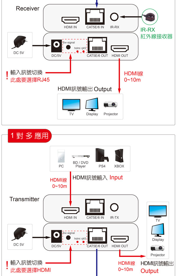 伽利略 HDMI 延伸器【60米4K@60Hz】網路線 影音同步(不含網路線)H2E60S 伽利略 HDMI 延伸器【60米4K@60Hz】網路線 影音同步(不含網路線)H2E60S