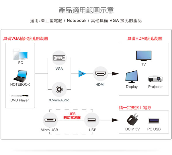 伽利略【VGA+Audio 轉 HDMI】VGATHD 伽利略【VGA+Audio 轉 HDMI】VGATHD