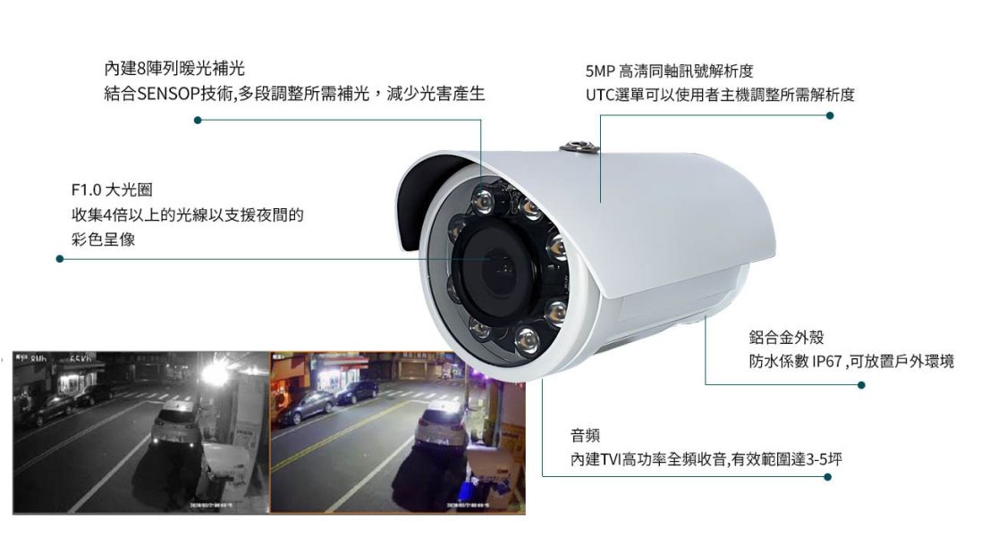 【黑光F1.0】攝影機 高階鏡頭 SONY;晶像星光等級晶片,台灣製,SENSOP自動調光減少光害,暖光輔助燈板2M,5M 【黑光F1.0】攝影機 高階鏡頭 SONY;晶像星光等級晶片,台灣製,SENSOP自動調光減少光害,暖光輔助燈板2M,5M