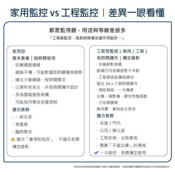 昇銳8路 1080P 監控系統套裝｜HS-HU4311 主機＋4IN1 攝影機｜工程級 AHD 同軸高清｜一次備齊即插即用│智慧動檢(人車偵測) 昇銳監控、8路監控套裝、1080P 攝影機、AHD 監控系統、工程用監控、同軸監控、HS-HU4311、HS-4IN1-T079BF、免雲端監控、長時間錄影、│智慧動檢(人車偵測)