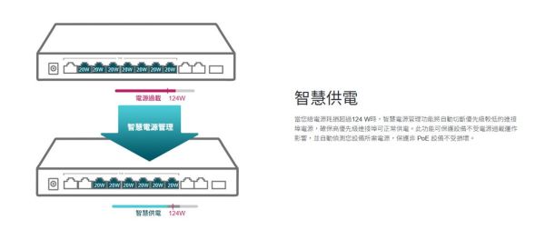 TP-LINK TL-SL1311MP｜8埠 PoE+ 監控專用交換器｜124W大功率｜250m延伸模式｜隔離模式｜自動PoE恢復｜桌上型 / 壁掛式 TP-LINK 交換器, TL-SL1311MP, PoE 交換器, 8埠 PoE+, 監控交換器, PoE+ Switch, 250m Extend Mode, PoE Auto Recovery, 隔離模式 Isolation, 124W PoE, SFP 交換器, Gigabit 上行交換器, AP 交換器, IP Cam 交換器, 無風扇交換器