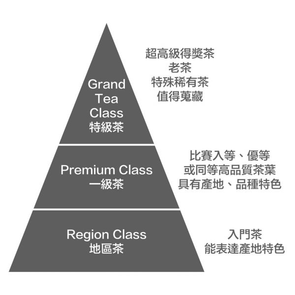 Fushoushan High Mountain Tea 福壽山高山茶 2024 春茶 Spring Tea 高山茶, 梨山茶, Lishan, Slamaw, 烏龍茶, Oolong Tea, 福壽山, Fushoushan