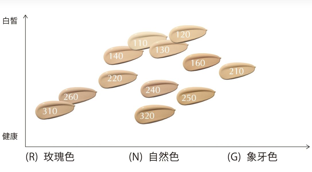 【資生堂】 超進化持久粉底 30ml 