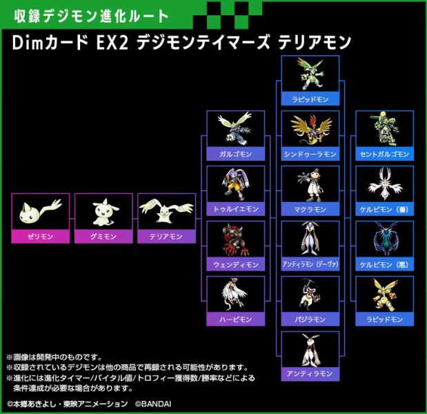 BANDAI 數碼寶貝 Dim記憶卡 EX2 馴獸師之王Ver. 基爾獸＆大耳獸＆妖狐獸 分別販售 BANDAI,數碼寶貝,Dim記憶卡,EX2,馴獸師之王,Ver,.,基爾獸,＆,大耳獸,＆,妖狐獸,分別販售,