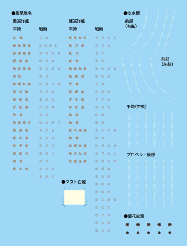 1/700 輕巡洋艦 能代 附蝕刻片 FUJIMI FH49EX1 日本海軍 富士美 全艦底 組裝模型 FUJIMI,1/700,日本海軍,輕巡洋艦,阿賀野型,矢矧, 全艦底,航空母艦,赤城,蝕刻片,戰艦,長門,