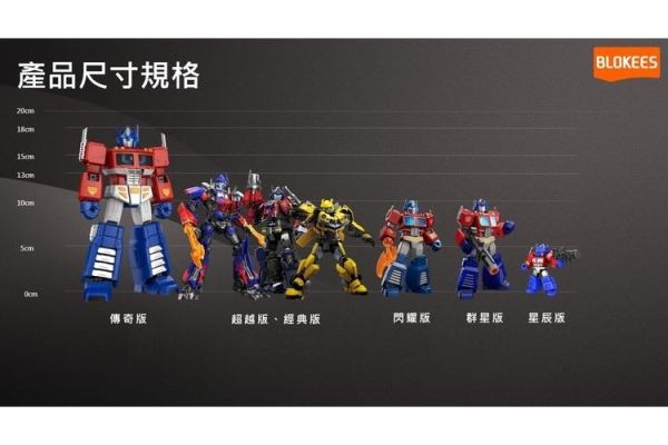 (預購) Blokees 布魯可 福音戰士 奇蹟版 真希波 駕駛艙特別版 20260405 Blokees 布魯可 福音戰士 奇蹟版 真希波 駕駛艙特別版