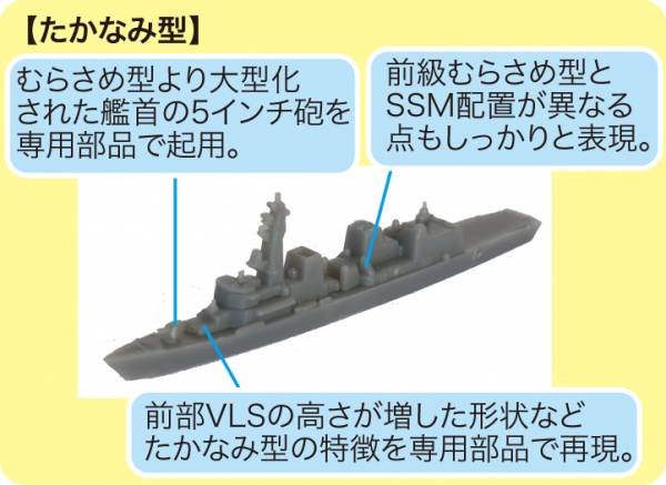 1/3000 海上自衛隊 第2護衛隊群 FUJIMI 軍艦31 富士美 組裝模型 FUJIMI,1/3000,軍港,軍艦,海上自衛隊,護衛隊,