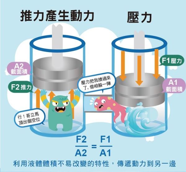 (預購) PROKITS 寶工 液壓機器手臂 GE-632 20260107 PROKITS 寶工 液壓機器手臂 GE-632