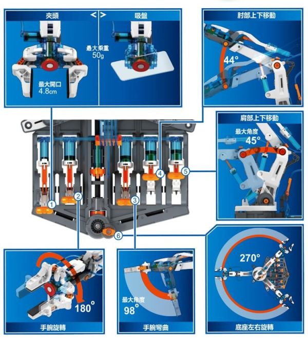 (預購) PROKITS 寶工 液壓機器手臂 GE-632 20260107 PROKITS 寶工 液壓機器手臂 GE-632