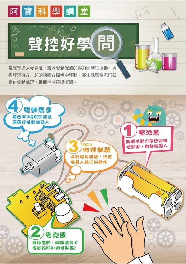 (預購) PROKITS 寶工 AI 鼓掌刺蝟 GE-896 20260107 PROKITS 寶工 AI 鼓掌刺蝟 GE-896