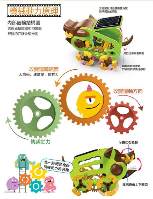(預購) PROKITS 寶工 太陽能野豬 GE-682 20260107 PROKITS 寶工 太陽能野豬 GE-682
