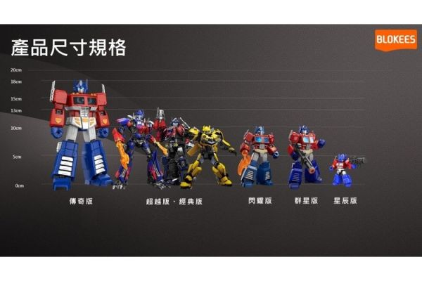 (預購) Blokees 布魯可 火影忍者 傳奇版 九喇嘛 九尾 FG-04730 組裝模型 20251104 Blokees 布魯可 火影忍者 傳奇版 九喇嘛 九尾 FG-04730 組裝模型