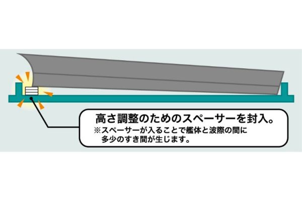 (預購) FUJIMI 富士美 1/700 海波浪2EX1 日本海軍戰艦 大和 1944 捷一號作戰 映畫 [這個世界的角落] Ver. 20251029 FUJIMI 富士美 1/700 海波浪2EX1 日本海軍戰艦 大和 1944 捷一號作戰 映畫 [這個世界的角落] Ver.