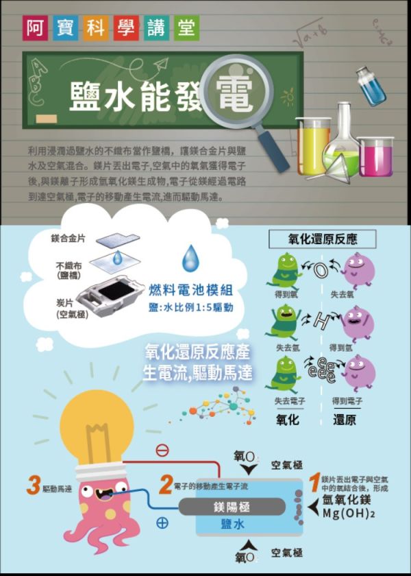 (預購) PROKITS 寶工 鹽水動力越野車 GE-754 20260107 PROKITS 寶工 鹽水動力越野車 GE-754