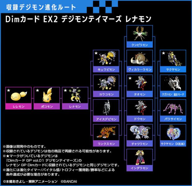 BANDAI 數碼寶貝 Dim記憶卡 EX2 馴獸師之王Ver. 基爾獸＆大耳獸＆妖狐獸 分別販售 BANDAI,數碼寶貝,Dim記憶卡,EX2,馴獸師之王,Ver,.,基爾獸,＆,大耳獸,＆,妖狐獸,分別販售,