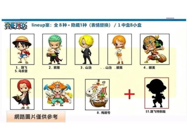 (預購) BANDAI 盲盒 BNFIGURE Q 航海王 TANIGUCHI.VER 全8+1種 一中盒8入販售 20261029 BANDAI 盲盒 BNFIGURE Q 航海王 TANIGUCHI.VER 全8+1種 一中盒8入販售