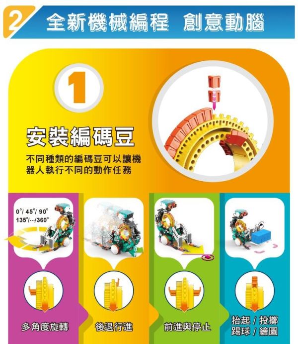 (預購) PROKITS 寶工 五合一機械編程機器人 GE-895 20260107 PROKITS 寶工 五合一機械編程機器人 GE-895