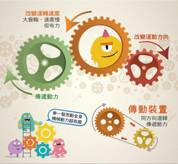 (預購) PROKITS 寶工 14合1太陽能變形機器人 GE-615 20260107 PROKITS 寶工 14合1太陽能變形機器人 GE-615