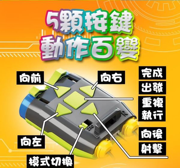 (預購) PROKITS 寶工 三合一按鍵編程機器人 GE-897 20260107 PROKITS 寶工 三合一按鍵編程機器人 GE-897