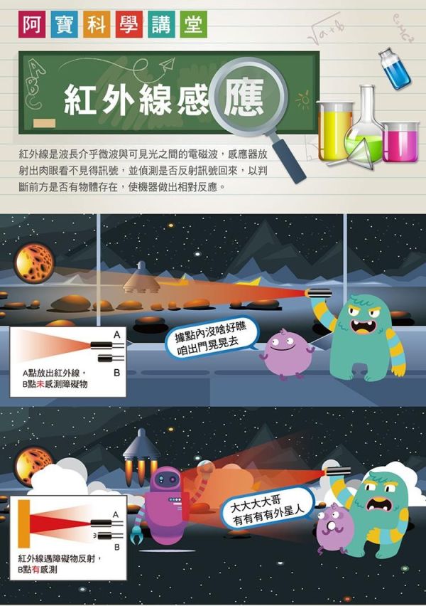 (預購) PROKITS 寶工 二代寶比機器人（含Micro Bit） GE-894 20260107 PROKITS 寶工 二代寶比機器人（含Micro Bit） GE-894