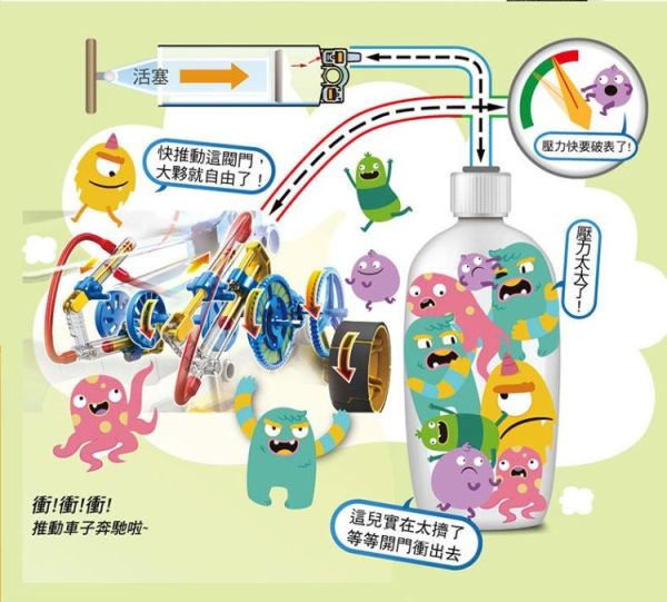 (預購) PROKITS 寶工 空氣動力引擎車 GE-631 20260107 PROKITS 寶工 空氣動力引擎車 GE-631