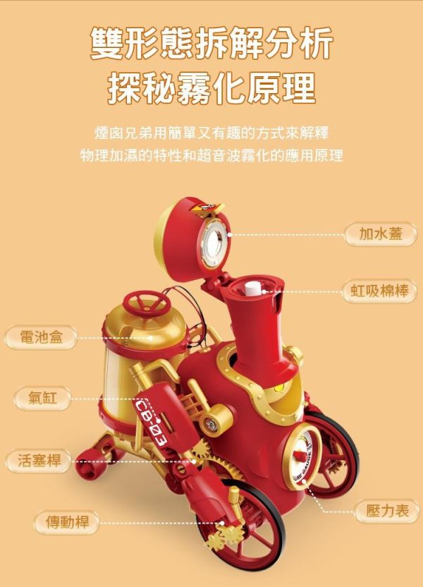 (預購) PROKITS 寶工 煙囪兄弟 GE-898 20260107 PROKITS 寶工 煙囪兄弟 GE-898