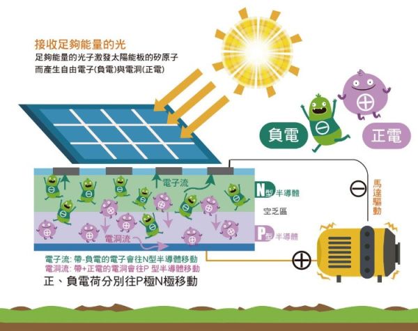 (預購) PROKITS 寶工 太陽能小賽車 GE-685 20260107 PROKITS 寶工 太陽能小賽車 GE-685