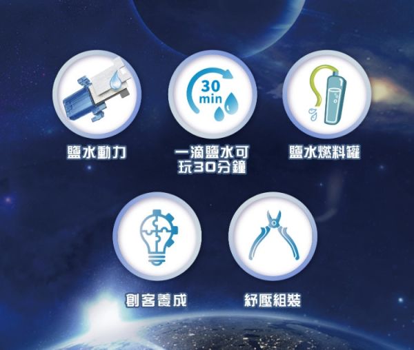 (預購) PROKITS 寶工 鹽水太空人 GE-736 20260107 PROKITS 寶工 鹽水太空人 GE-736