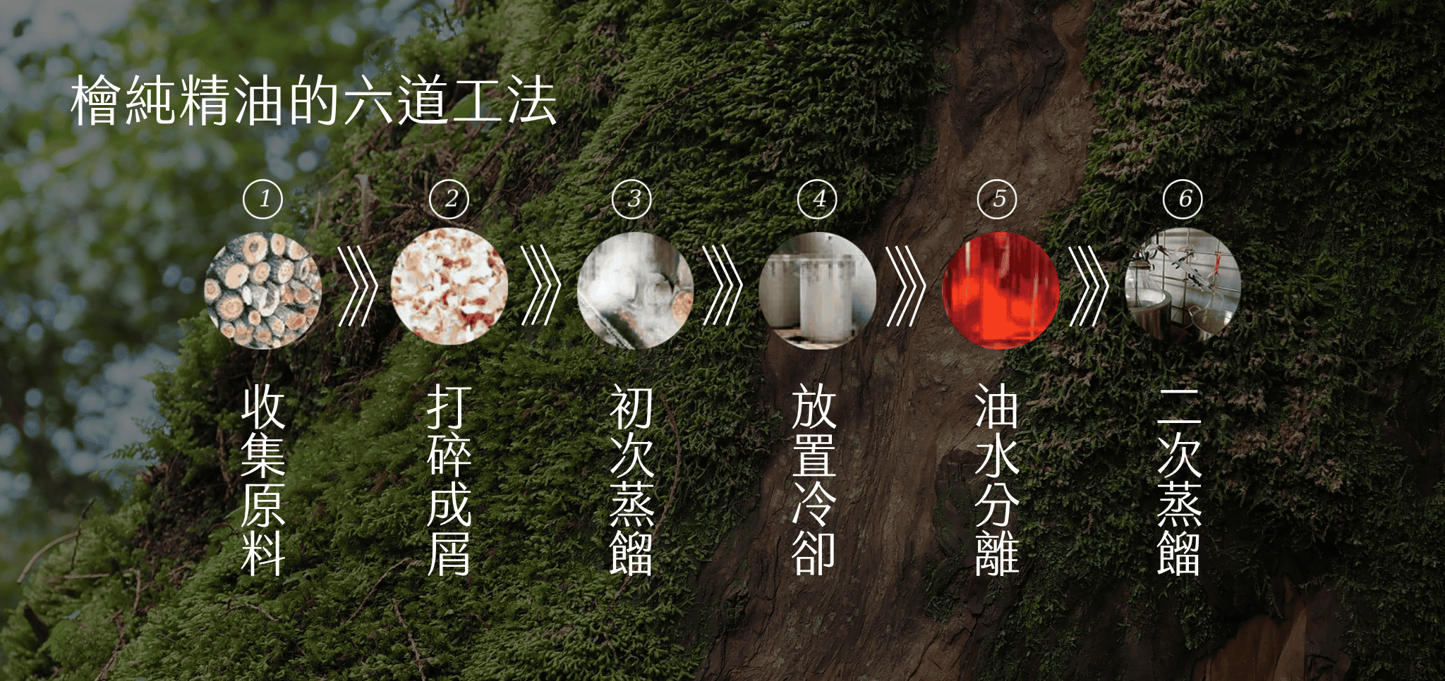 使用舊家具角料，並採用二次蒸餾工法，讓精油更純粹