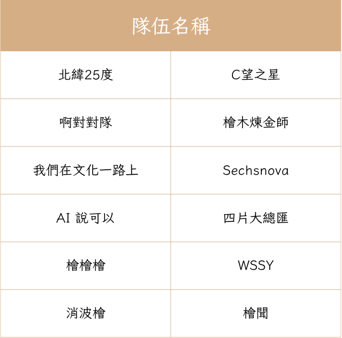 決賽名單